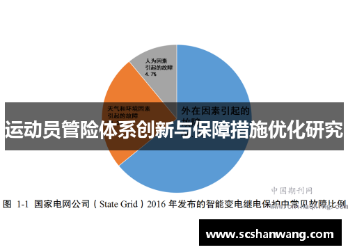 运动员管险体系创新与保障措施优化研究
