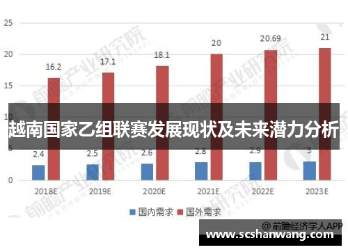 越南国家乙组联赛发展现状及未来潜力分析